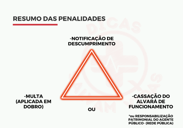 Penalidades Lei Lucas